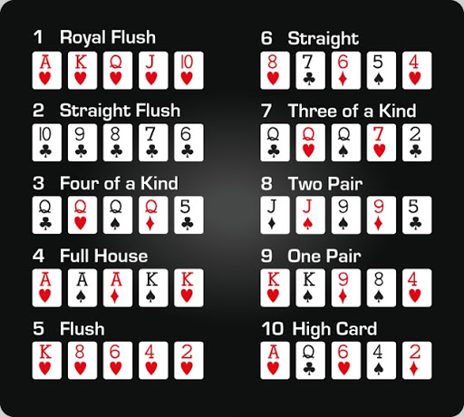 Poker Hands Ranking