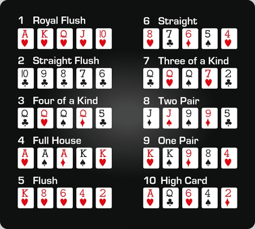 Poker Hands Order - Poker Hand Rankings